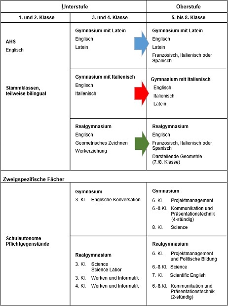 stundentafel_2024